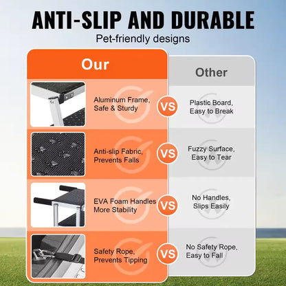 Comparison chart highlighting anti-slip and durable features of pet-friendly products.